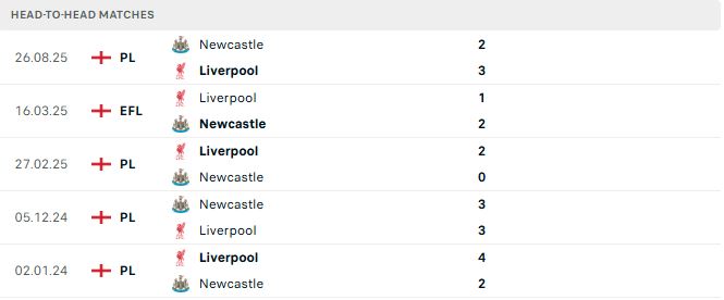 Liverpool vs Newcastle