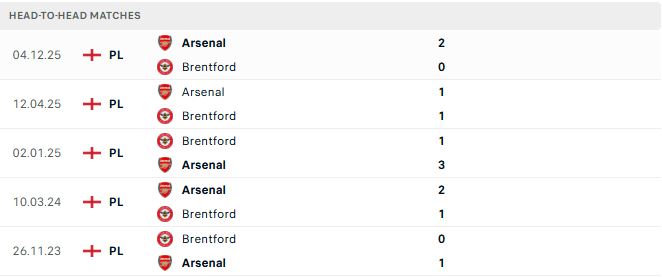 Brentford vs Arsenal