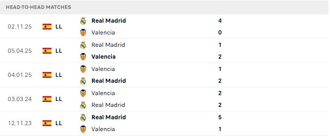 Valencia vs Real Madrid