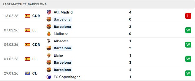Girona vs Barcelona