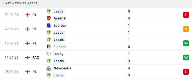 Leeds vs Nottingham 