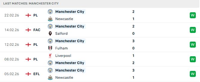Leeds vs Man City