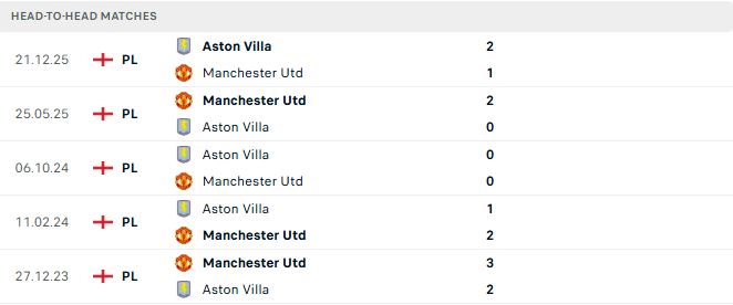 MU vs Aston Villa