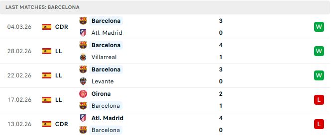 Bilbao vs Barcelona