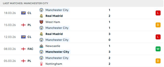 Arsenal vs Man City