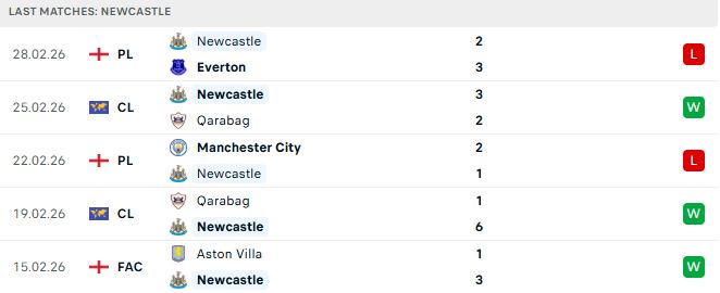 Newcastle vs MU