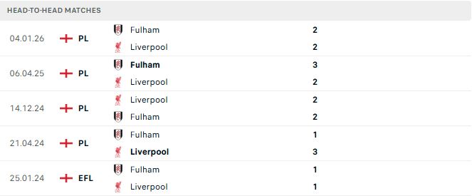 Liverpool vs Fulham