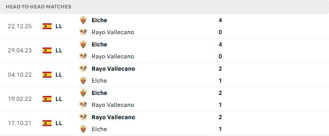 Vallecano vs Elche