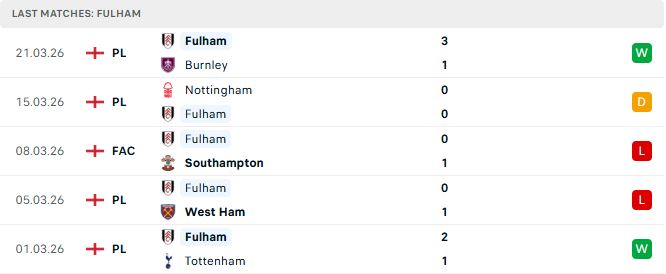 Liverpool vs Fulham