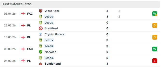 MU vs Leeds