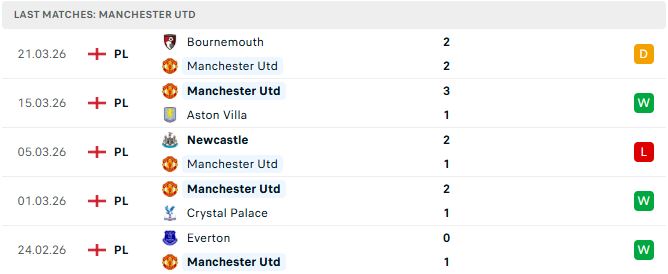 MU vs Leeds