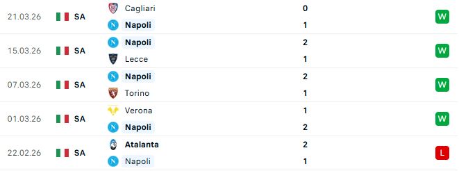 Napoli vs AC Milan