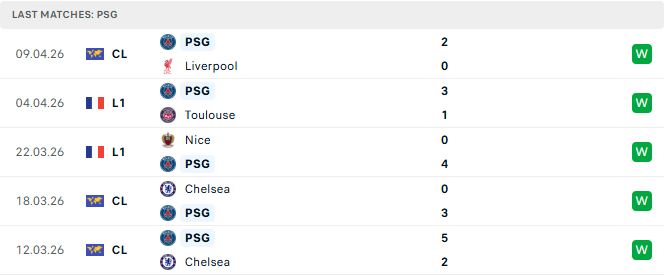 Liverpool vs PSG